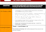 setup high profit google ads PPC, display and performance max campaigns